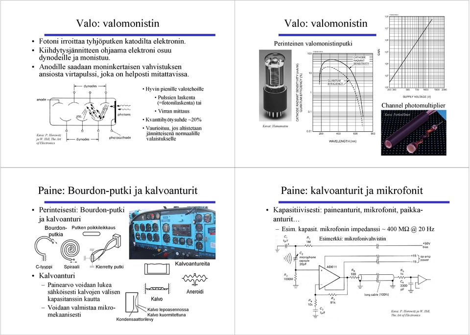 Hill, The Art of Electronics Pulssien laskenta (=fotonilaskenta) tai Virran mittaus Kvanttihyötysuhde ~0% Vaurioituu, jos altistetaan jännitteisenä normaalille valaistukselle Kuvat: Hamamatsu Channel