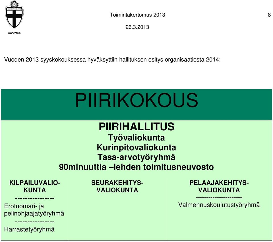 toimitusneuvosto KILPAILUVALIO- KUNTA ---------------- Erotuomari- ja pelinohjaajatyöryhmä