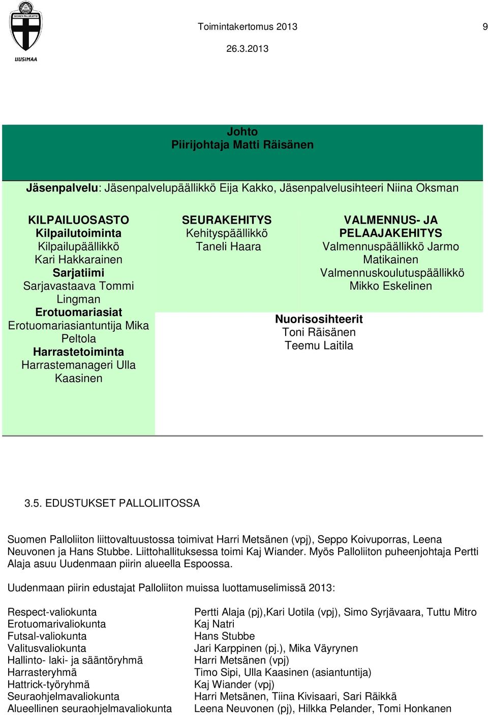 VALMENNUS- JA PELAAJAKEHITYS Valmennuspäällikkö Jarmo Matikainen Valmennuskoulutuspäällikkö Mikko Eskelinen Nuorisosihteerit Toni Räisänen Teemu Laitila 3.5.