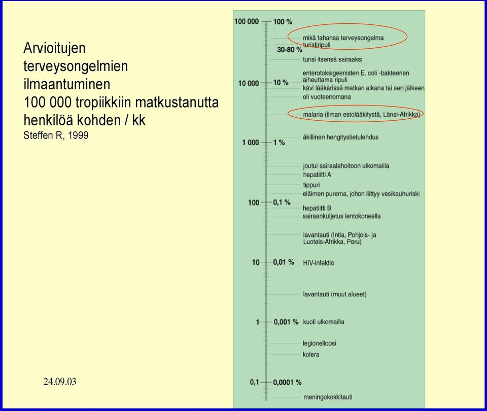 tropiikkiin matkustanutta