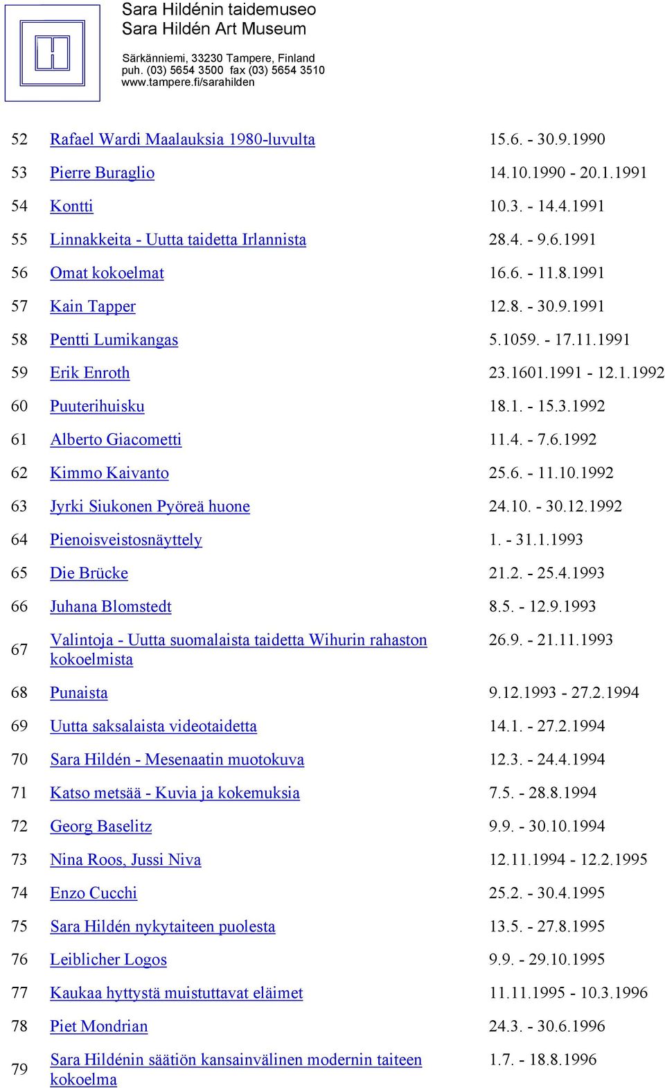 6. - 11.10.1992 63 Jyrki Siukonen Pyöreä huone 24.10. - 30.12.1992 64 Pienoisveistosnäyttely 1. - 31.1.1993 65 Die Brücke 21.2. - 25.4.1993 66 Juhana Blomstedt 8.5. - 12.9.1993 67 Valintoja - Uutta suomalaista taidetta Wihurin rahaston kokoelmista 26.