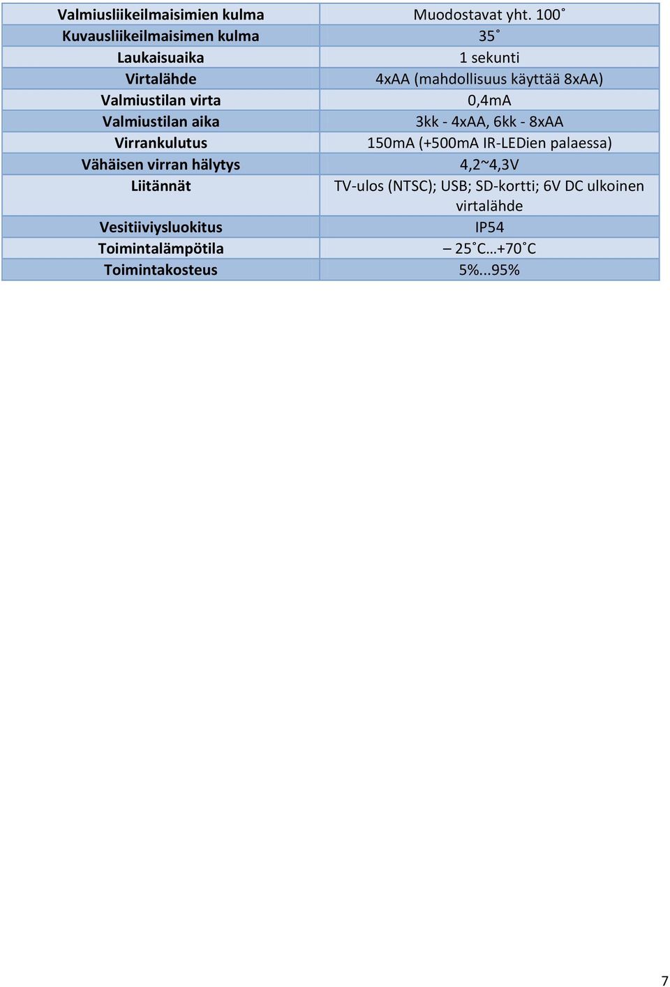 Valmiustilan virta 0,4mA Valmiustilan aika 3kk - 4xAA, 6kk - 8xAA Virrankulutus 150mA (+500mA IR-LEDien