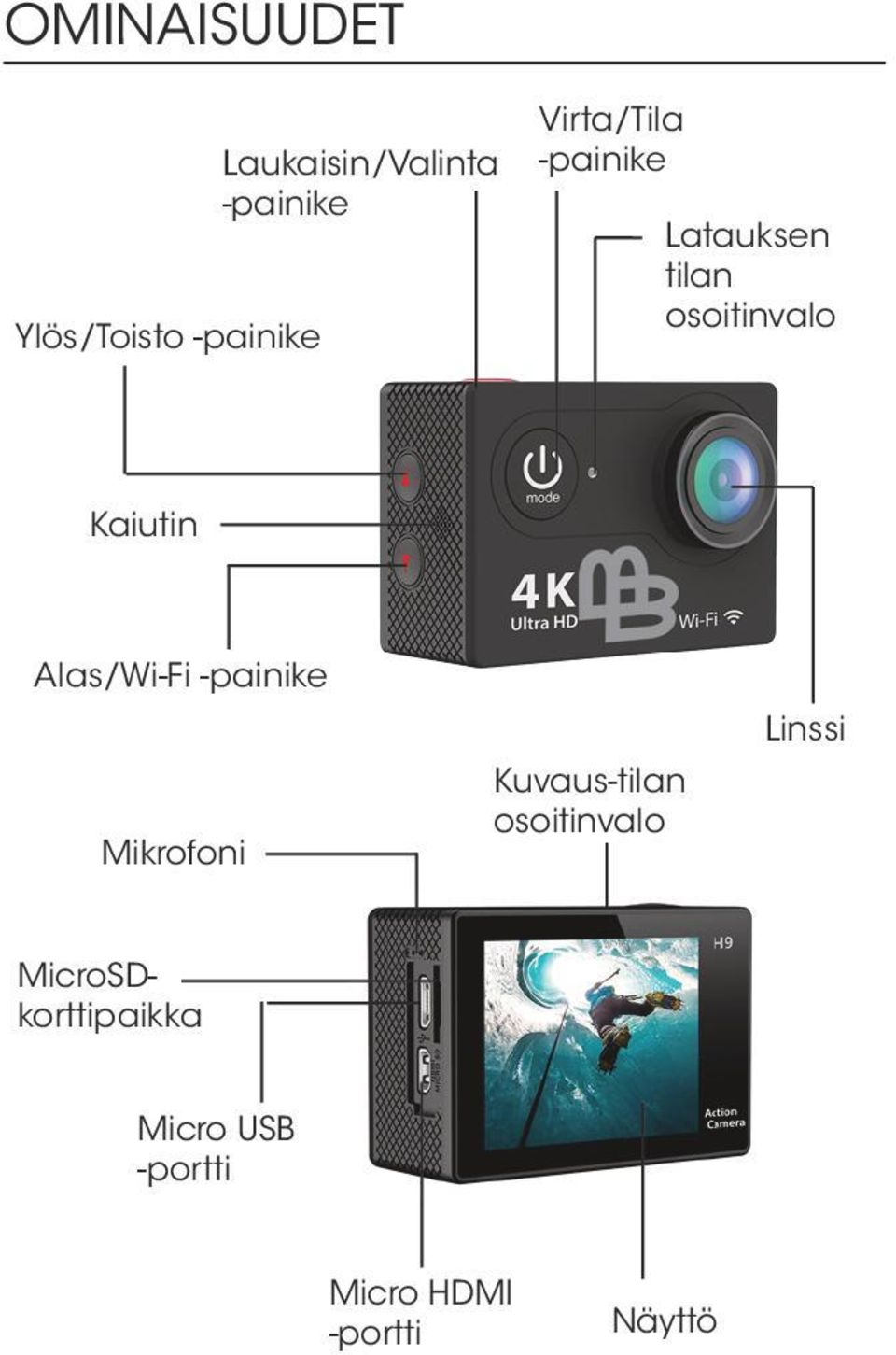 Alas/Wi-Fi -painike Mikrofoni Kuvaus-tilan osoitinvalo