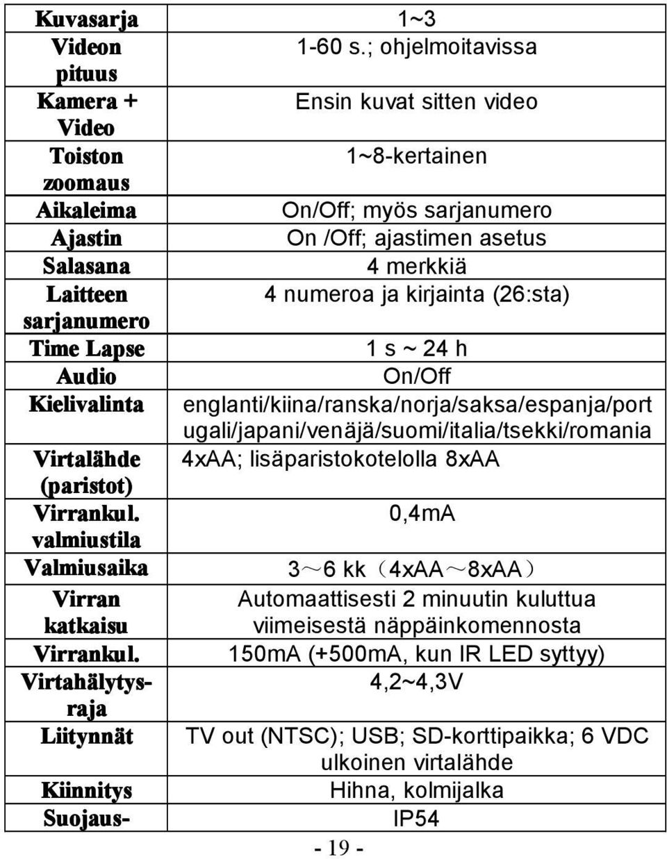 numeroa ja kirjainta (26:sta) sarjanumero Time Lapse 1 s ~ 24 h Audio On/Off Kielivalinta englanti/kiina/ranska/norja/saksa/espanja/port ugali/japani/venäjä/suomi/italia/tsekki/romania Virtalähde