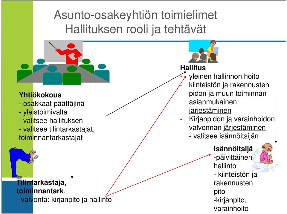 - valvonta: kirjanpito ja hallinto Hallitus - yleinen hallinnon hoito - kiinteistön ja rakennusten pidon ja muun toiminnan