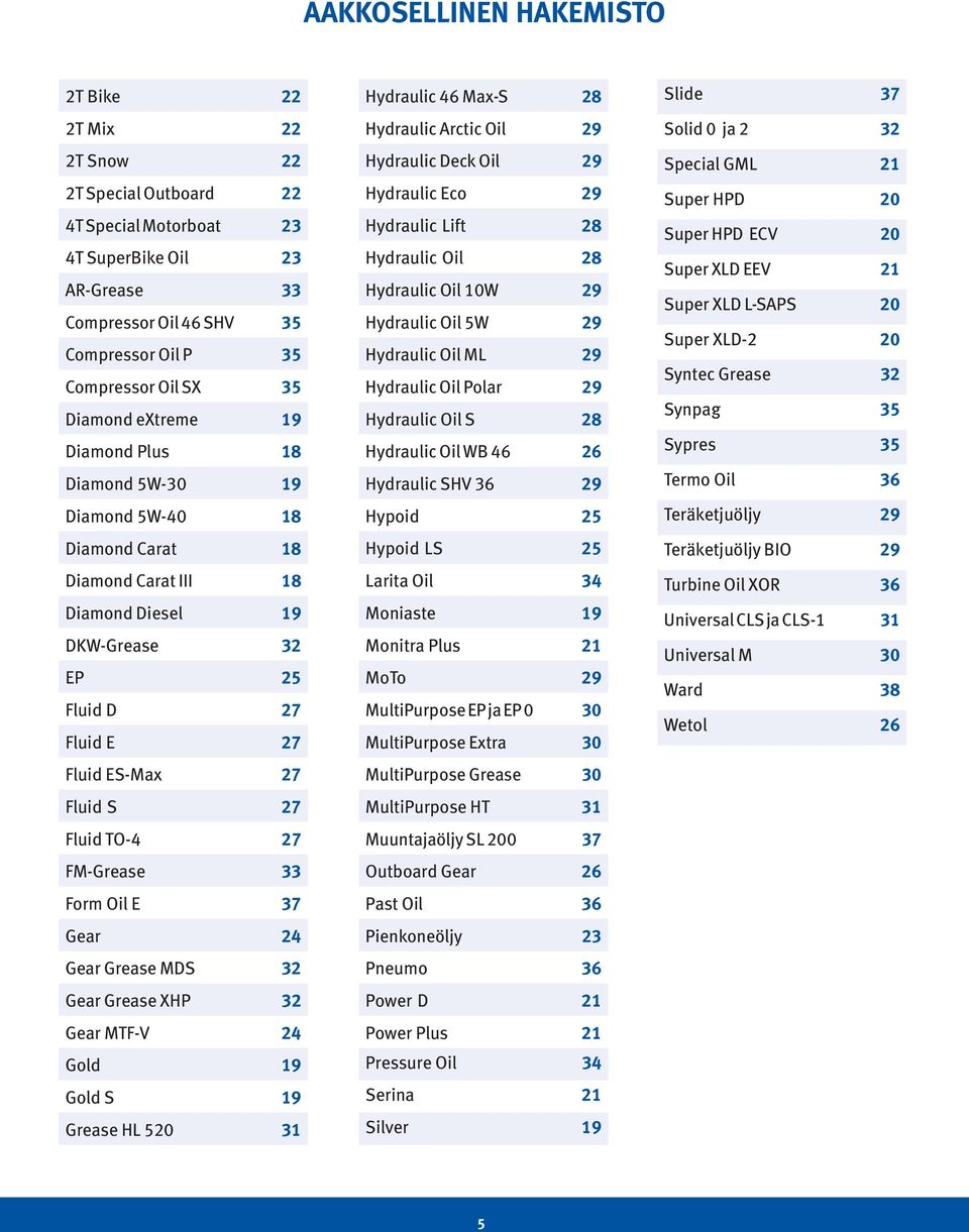Fluid TO-4 27 FM-Grease 33 Form Oil E 37 Gear 24 Gear Grease MDS 32 Gear Grease XHP 32 Gear MTF-V 24 Gold 19 Gold S 19 Grease HL 520 31 Hydraulic 46 Max-S 28 Hydraulic Arctic Oil 29 Hydraulic Deck