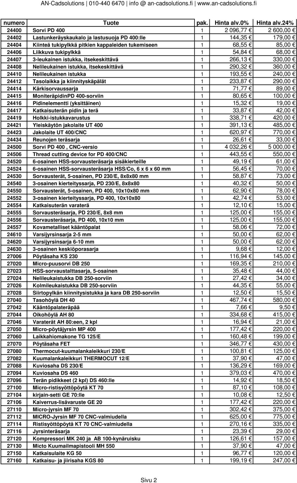 Tasolaikka ja kiinnityskäpälät 1 233,87 290,00 24414 Kärkisorvaussarja 1 71,77 89,00 24415 MoniteräpidinPD 400-sorviin 1 80,65 100,00 24416 Pidinelementti (yksittäinen) 1 15,32 19,00 24417