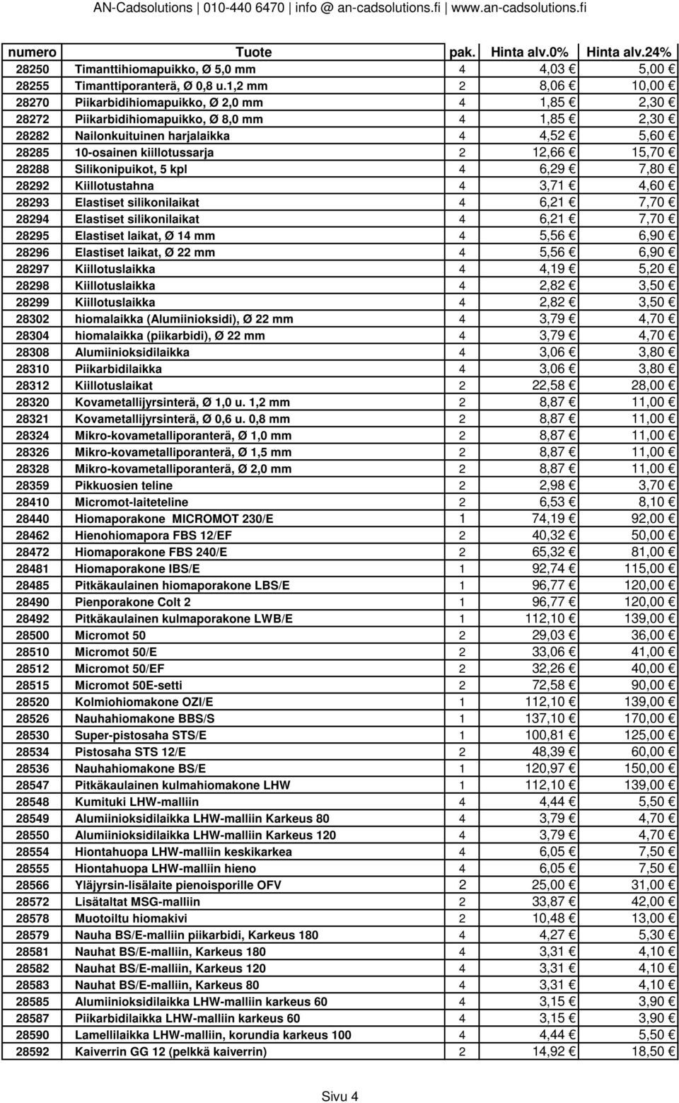 12,66 15,70 28288 Silikonipuikot, 5 kpl 4 6,29 7,80 28292 Kiillotustahna 4 3,71 4,60 28293 Elastiset silikonilaikat 4 6,21 7,70 28294 Elastiset silikonilaikat 4 6,21 7,70 28295 Elastiset laikat, Ø 14