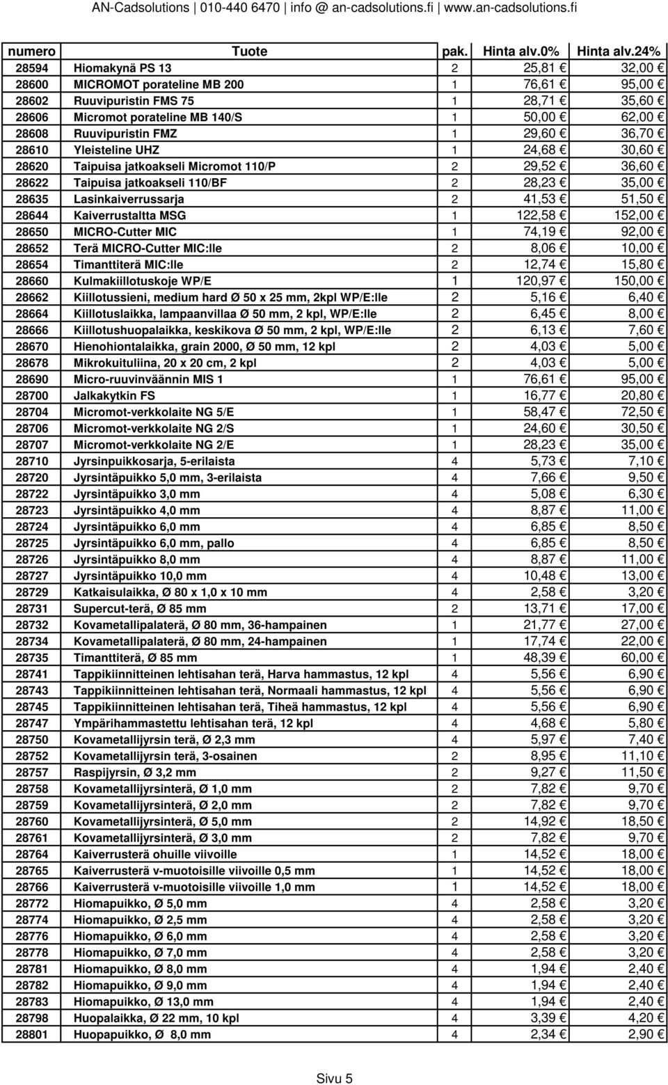 Kaiverrustaltta MSG 1 122,58 152,00 28650 MICRO-Cutter MIC 1 74,19 92,00 28652 Terä MICRO-Cutter MIC:lle 2 8,06 10,00 28654 Timanttiterä MIC:lle 2 12,74 15,80 28660 Kulmakiillotuskoje WP/E 1 120,97