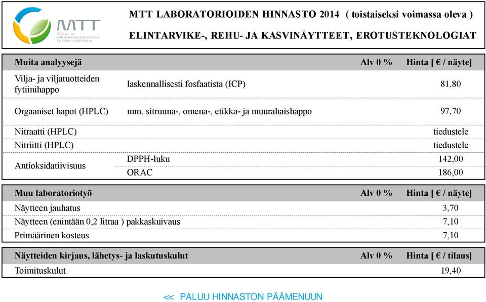 sitruuna-, omena-, etikka- ja muurahaishappo 97,70 Nitraatti (HPLC) Nitriitti (HPLC) Antioksidatiivisuus DPPH-luku