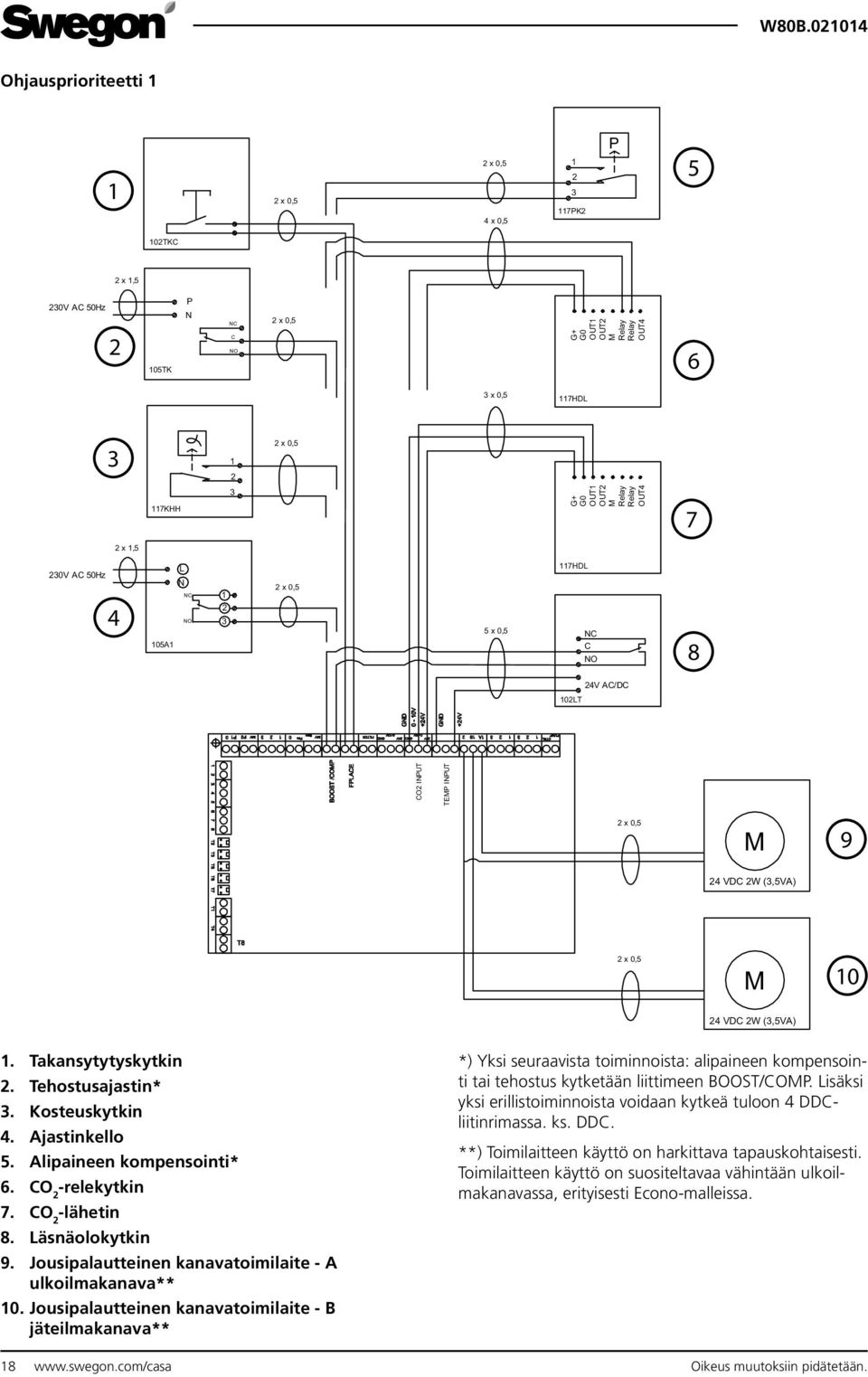 2W (3,5VA) 1. Takansytytyskytkin 2. Tehostusajastin* 3. Kosteuskytkin 4. Ajastinkello 5. Alipaineen kompensointi* 6. CO 2 -relekytkin 7. CO 2 -lähetin 8. Läsnäolokytkin 9.