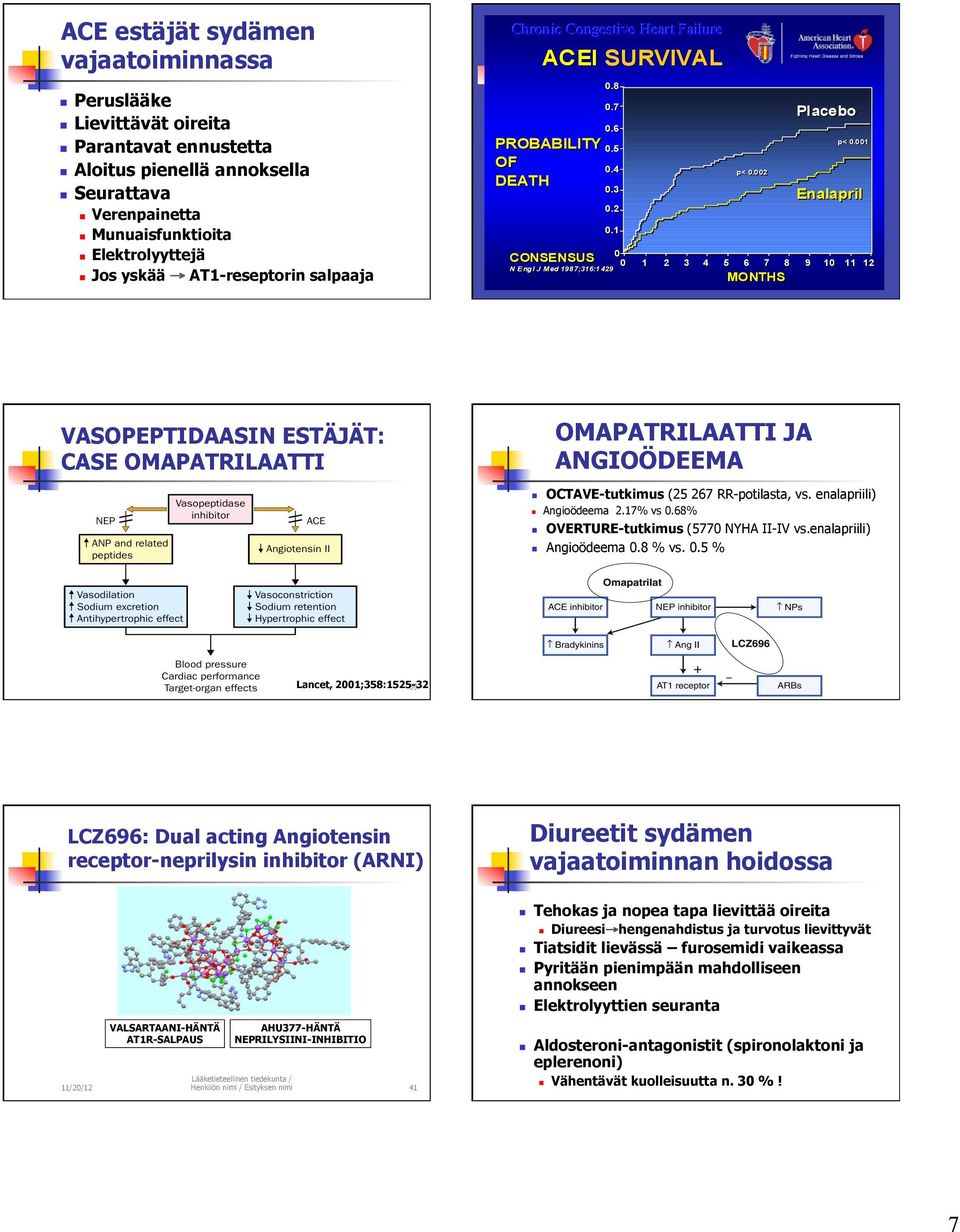 002 5 6 7 8 MONTHS Placebo Enalapril 9 10 p< 0.001 11 12 VASOPEPTIDAASIN ESTÄJÄT: CASE OMAPATRILAATTI OMAPATRILAATTI JA ANGIOÖDEEMA OCTAVE-tutkimus (25 267 RR-potilasta, vs.