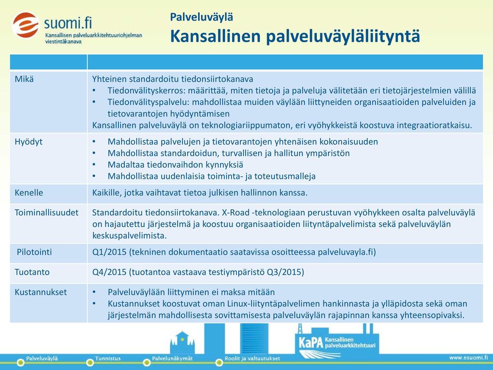 koostuva integraatioratkaisu.