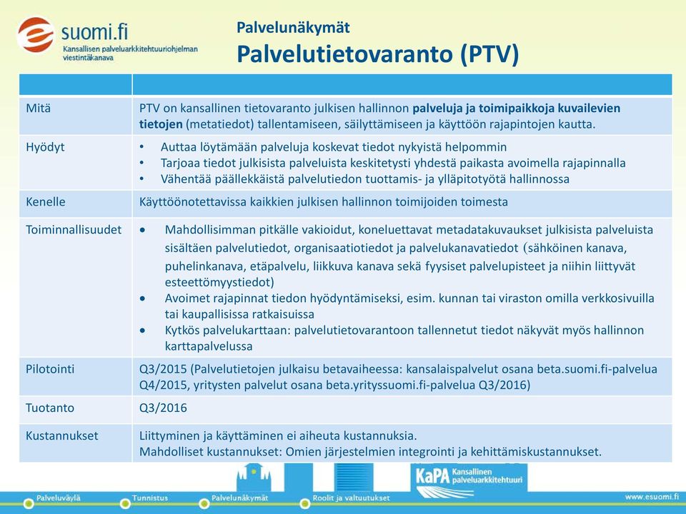 Hyödyt Auttaa löytämään palveluja koskevat tiedot nykyistä helpommin Tarjoaa tiedot julkisista palveluista keskitetysti yhdestä paikasta avoimella rajapinnalla Vähentää päällekkäistä palvelutiedon