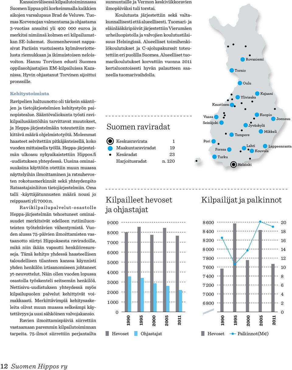 Suomenhevoset nappasivat Pariisin vuotuisesta kylmäveriottelusta riemukkaan ja ikimuistoisen neloisvoiton. Hannu Torvinen edusti Suomea oppilasohjastajien EM-kilpailuissa Kazanissa.