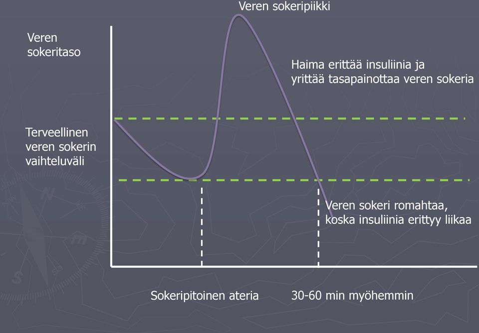 Terveellinen veren sokerin vaihteluväli Veren sokeri