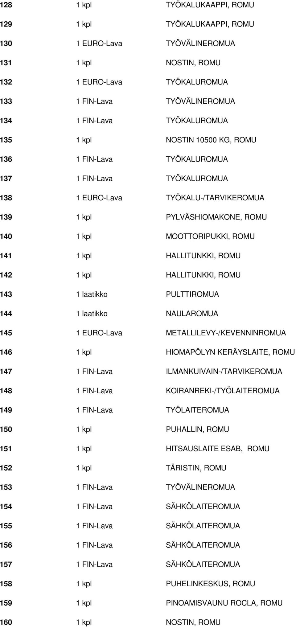 ROMU 141 1 kpl HALLITUNKKI, ROMU 142 1 kpl HALLITUNKKI, ROMU 143 1 laatikko PULTTIROMUA 144 1 laatikko NAULAROMUA 145 1 EURO-Lava METALLILEVY-/KEVENNINROMUA 146 1 kpl HIOMAPÖLYN KERÄYSLAITE, ROMU 147