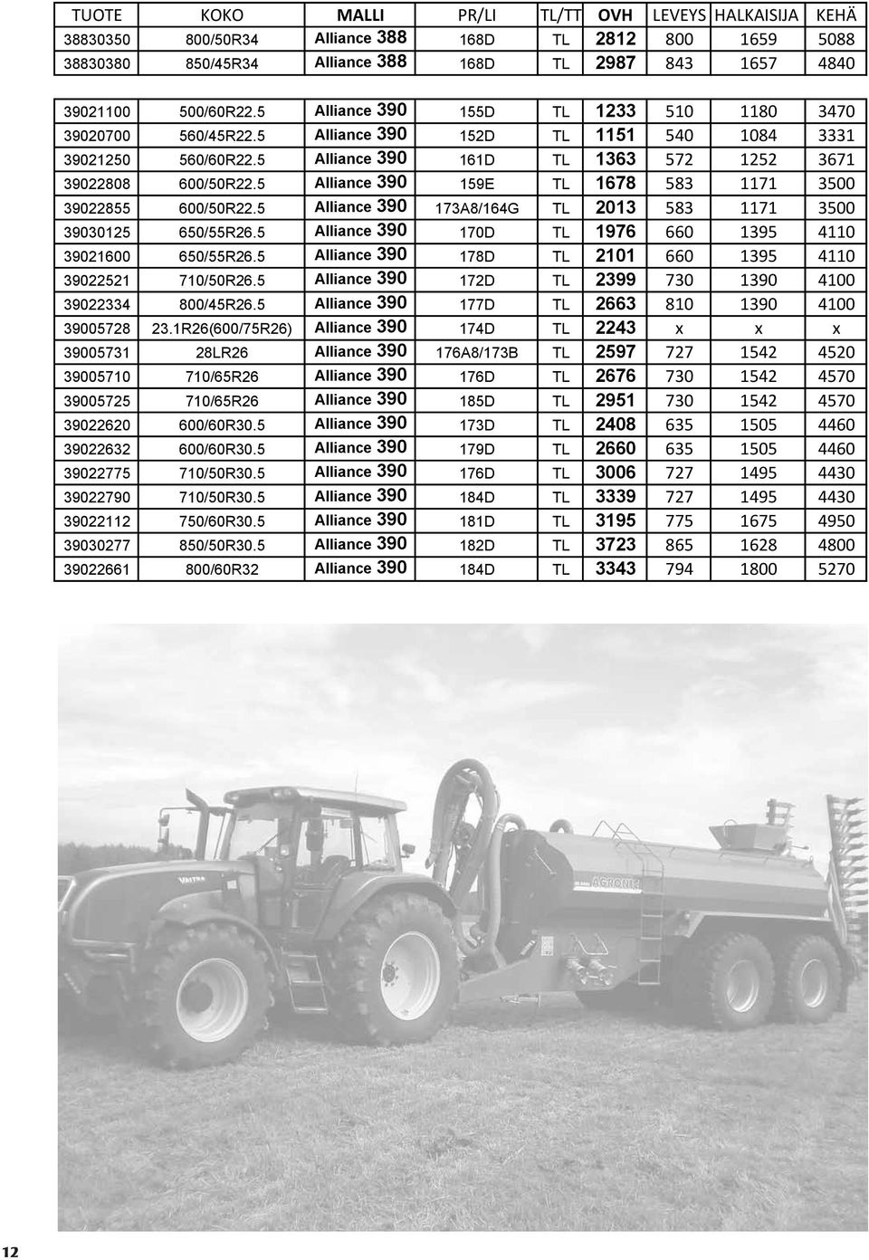 5 Alliance 390 159E TL 1678 583 1171 3500 39022855 600/50R22.5 Alliance 390 173A8/164G TL 2013 583 1171 3500 39030125 650/55R26.5 Alliance 390 170D TL 1976 660 1395 4110 39021600 650/55R26.
