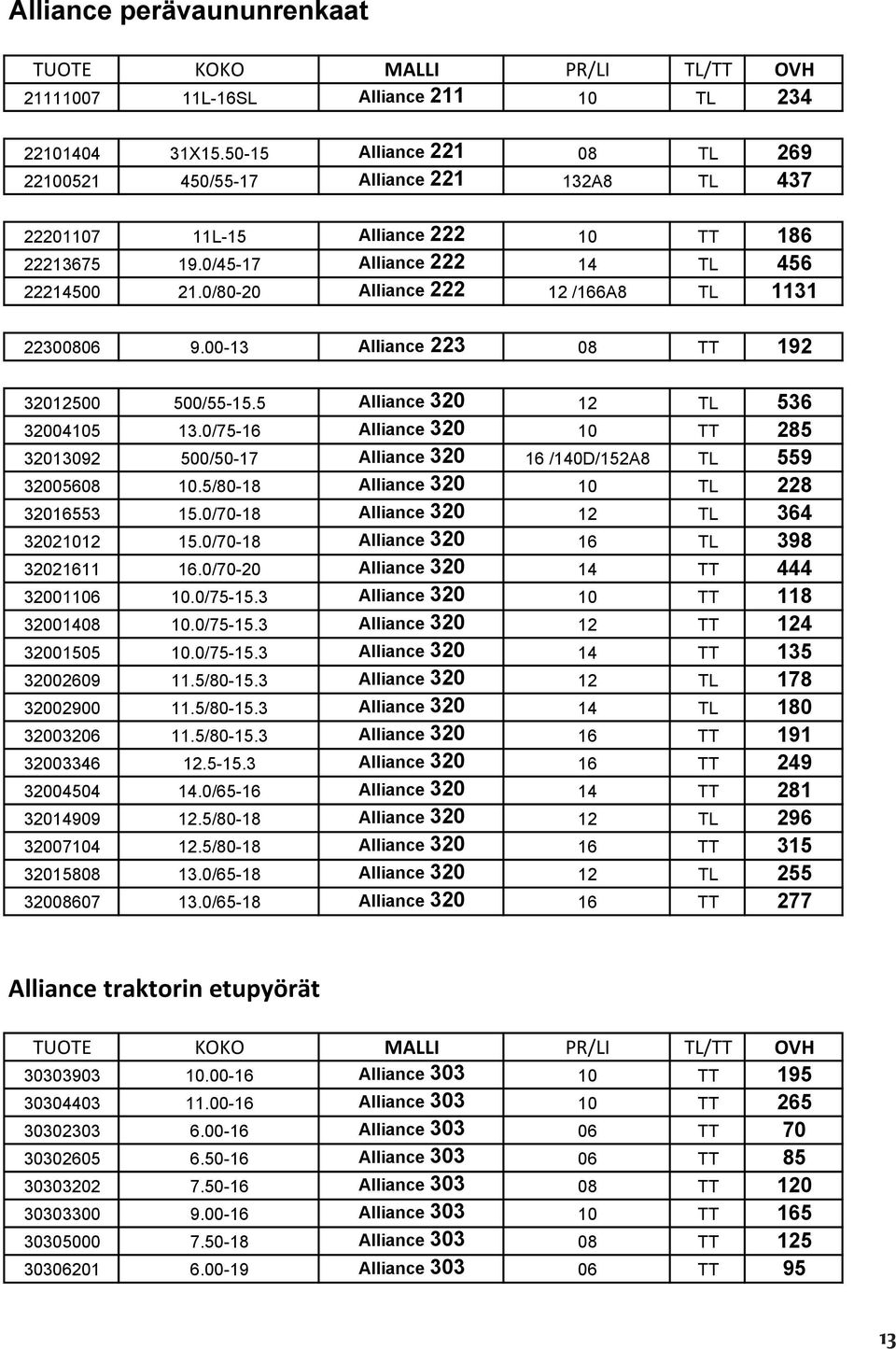0/80-20 Alliance 222 12 /166A8 TL 1131 22300806 9.00-13 Alliance 223 08 TT 192 32012500 500/55-15.5 Alliance 320 12 TL 536 32004105 13.