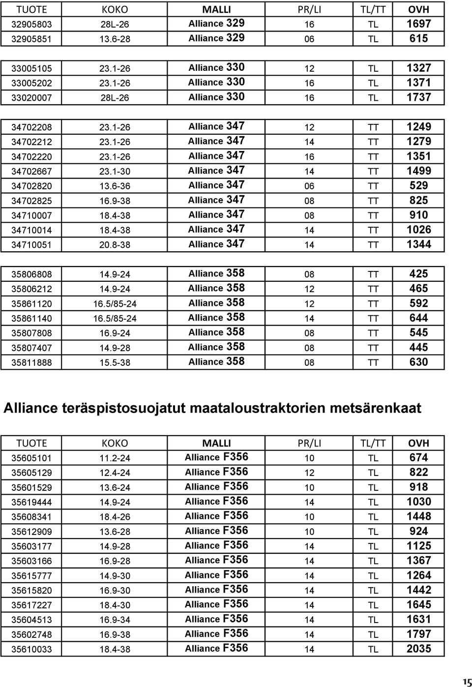 1-26 Alliance 347 16 TT 1351 34702667 23.1-30 Alliance 347 14 TT 1499 34702820 13.6-36 Alliance 347 06 TT 529 34702825 16.9-38 Alliance 347 08 TT 825 34710007 18.