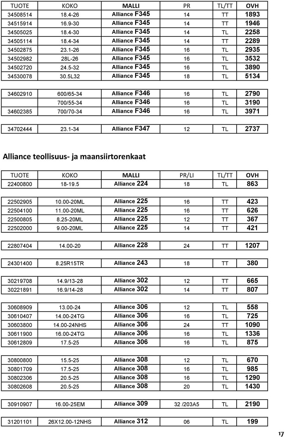 5L32 Alliance F345 18 TL 5134 34602910 600/65-34 Alliance F346 16 TL 2790 700/55-34 Alliance F346 16 TL 3190 34602385 700/70-34 Alliance F346 16 TL 3971 34702444 23.