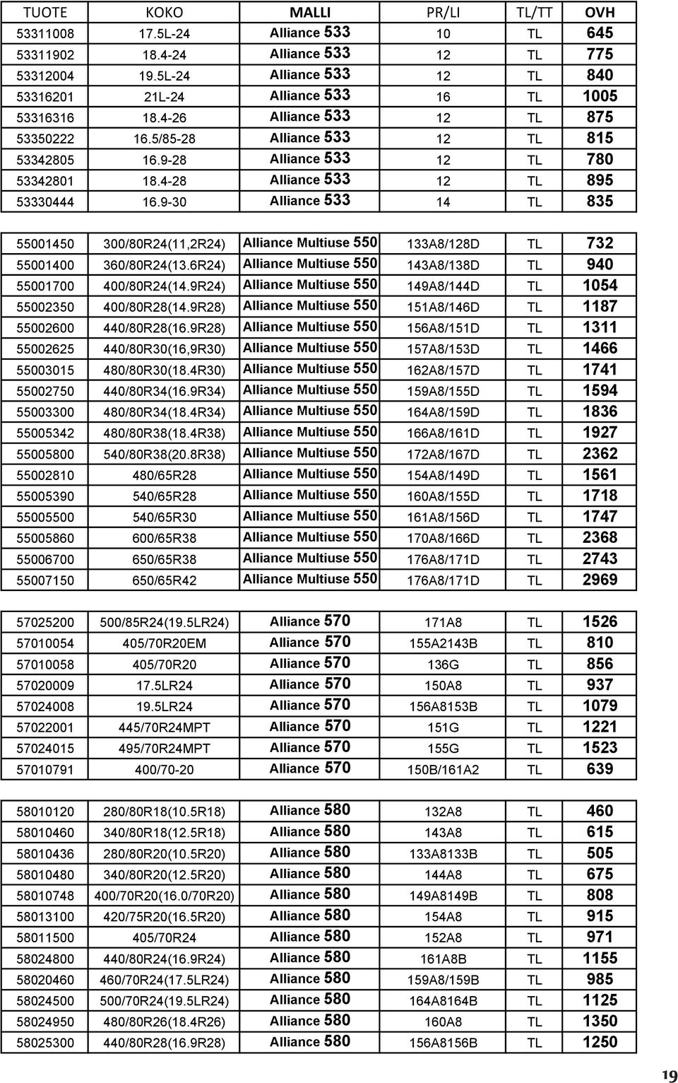 9-28 Alliance 533 12 TL 780 53342801 18.4-28 Alliance 533 12 TL 895 53330444 16.9-30 Alliance 533 14 TL 835 55001450 300/80R24(11,2R24) Alliance Multiuse 550 133A8/128D TL 732 55001400 360/80R24(13.