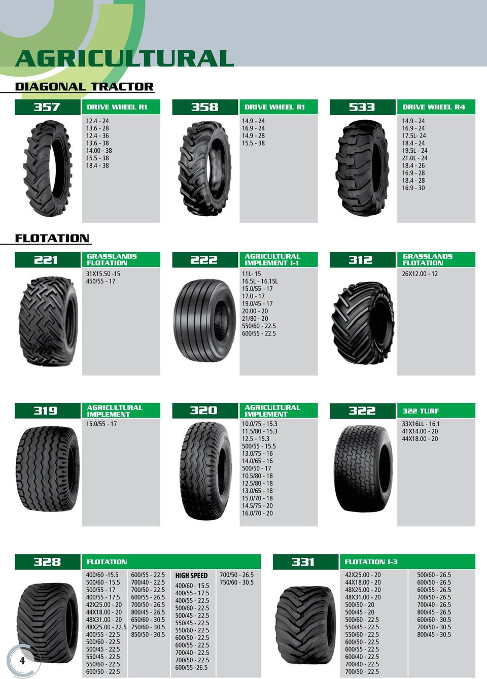 0-17 19.0/45-17 20.00-20 21/80-20 550/60-22.5 600/55-22.5 312 GRASSLANDS FLOTATION 26X12.00-12 319 AGRICULTURAL IMPLEMENT 15.0/55-17 320 AGRICULTURAL IMPLEMENT 10.0/75-15.3 11.5/80-15.3 12.5-15.3 500/55-15.