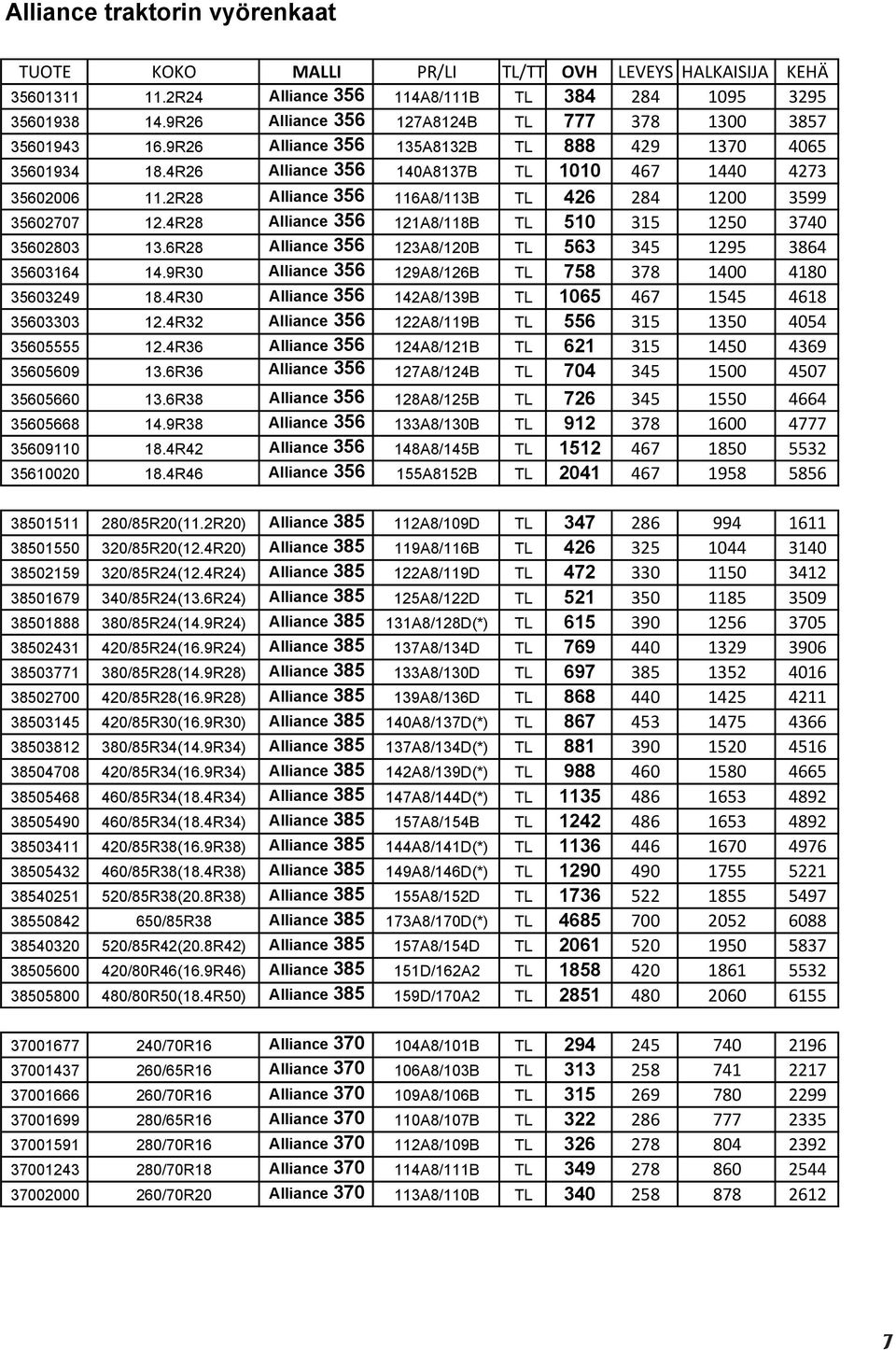 2R28 Alliance 356 116A8/113B TL 426 284 1200 3599 35602707 12.4R28 Alliance 356 121A8/118B TL 510 315 1250 3740 35602803 13.6R28 Alliance 356 123A8/120B TL 563 345 1295 3864 35603164 14.