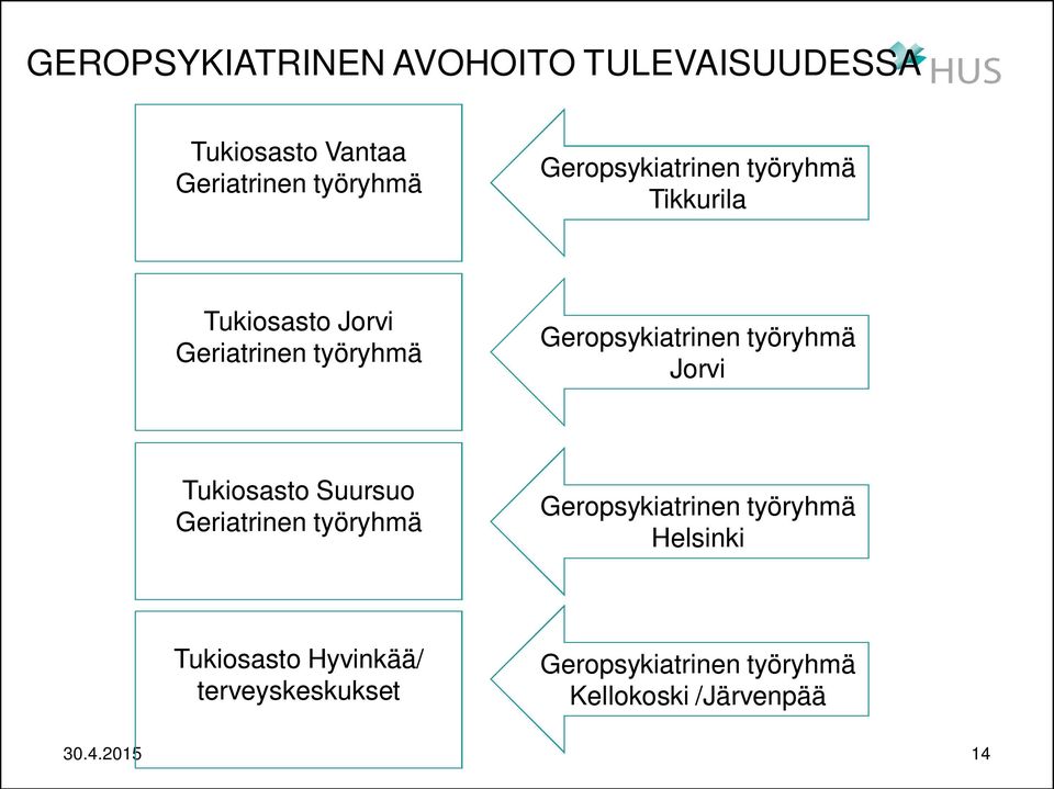 Geropsykiatrinen työryhmä Jorvi Tukiosasto Suursuo Geriatrinen työryhmä Geropsykiatrinen