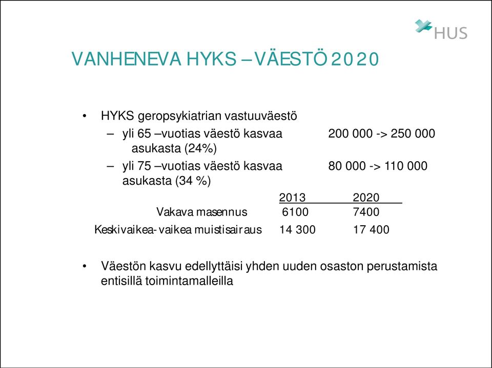 (34 %) 2013 2020 Vakava masennus 6100 7400 Keskivaikea-vaikea muistisairaus 14 300 17 400