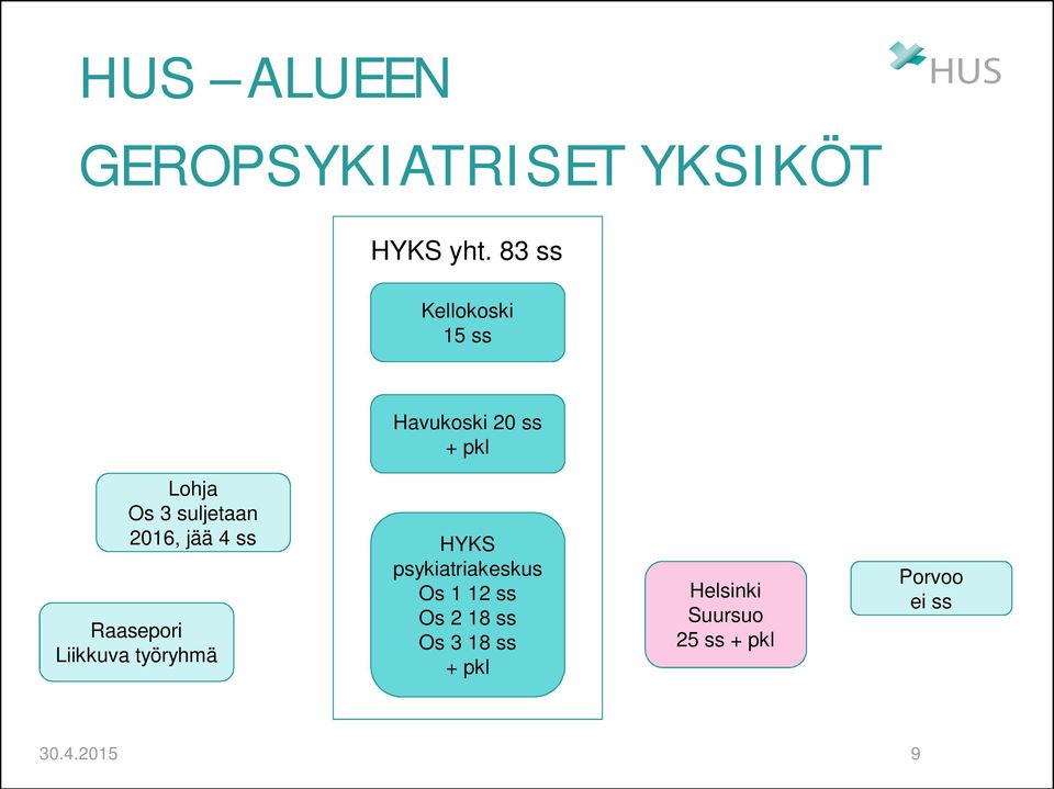 2016, jää 4 ss Raasepori Liikkuva työryhmä HYKS psykiatriakeskus Os