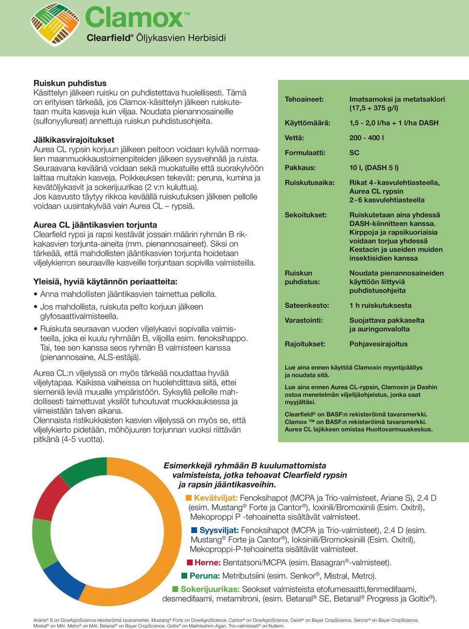 Tehoaineet: Käyttömäärä: Imatsamoksi ja metatsaklori (17,5 + 375 g/l) 1,5-2,0 l/ha + 1 l/ha DASH Jälkikasvirajoitukset Aurea CL rypsin korjuun jälkeen peltoon voidaan kylvää normaalien