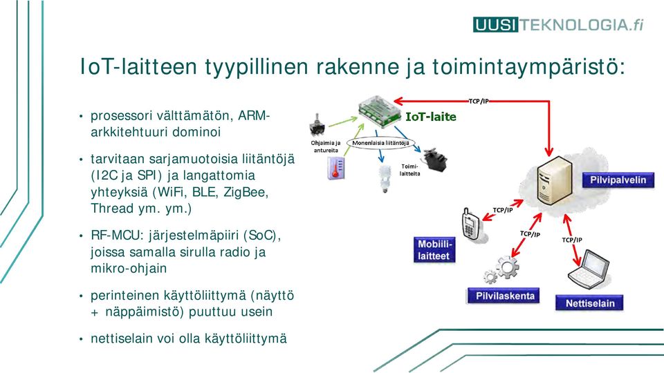 ZigBee, Thread ym.