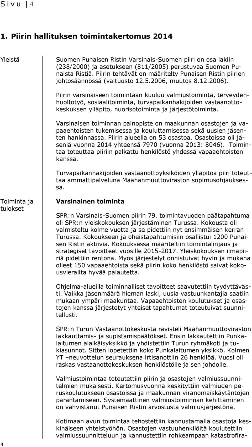 Piirin varsinaiseen toimintaan kuuluu valmiustoiminta, terveydenhuoltotyö, sosiaalitoiminta, turvapaikanhakijoiden vastaanottokeskuksen ylläpito, nuorisotoiminta ja järjestötoiminta.