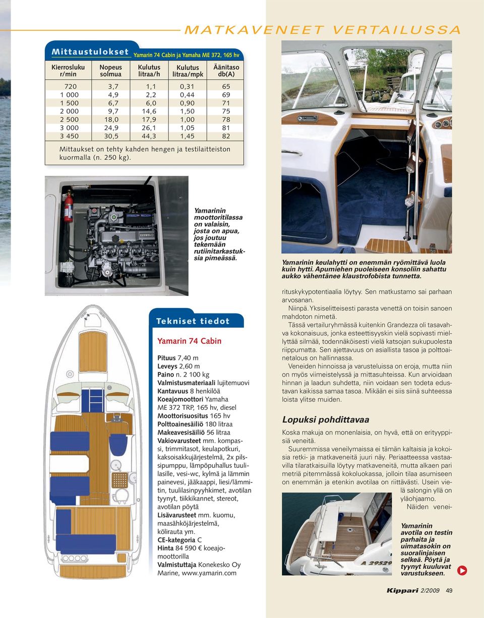 Yamarinin moottoritilassa on valaisin, josta on apua, jos joutuu tekemään rutiinitarkastuksia pimeässä. Tekniset tiedot Yamarin 74 Cabin Pituus 7,40 m Leveys 2,60 m Paino n.