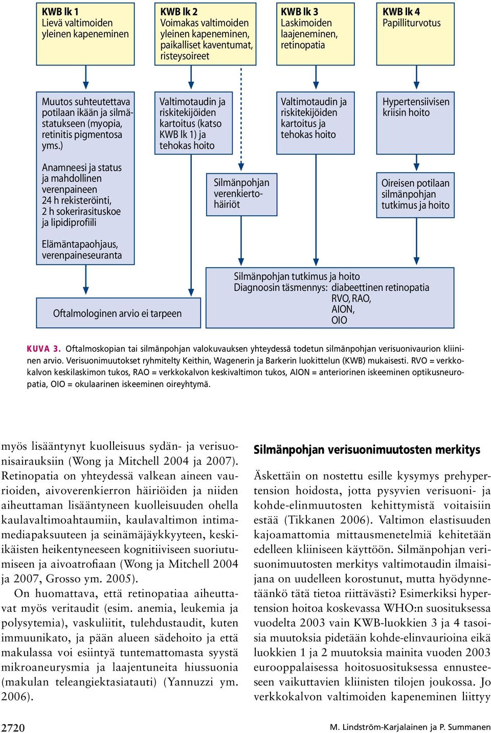 ) Valtimotaudin ja riskitekijöiden kartoitus (katso KWB lk 1) ja tehokas hoito Valtimotaudin ja riskitekijöiden kartoitus ja tehokas hoito Hypertensiivisen kriisin hoito Anamneesi ja status ja