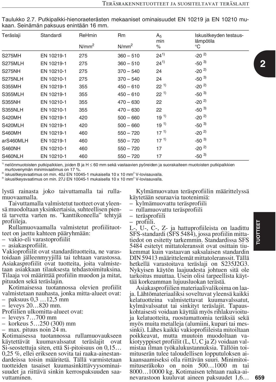 540 24-20 2) S275NLH EN 10210-1 275 370 540 24-50 3) S355MH EN 10219-1 355 450 610 22 1) -20 2) S355MLH EN 10219-1 355 450 610 22 1) -50 3) S355NH EN 10210-1 355 470 630 22-20 2) S355NLH EN 10210-1