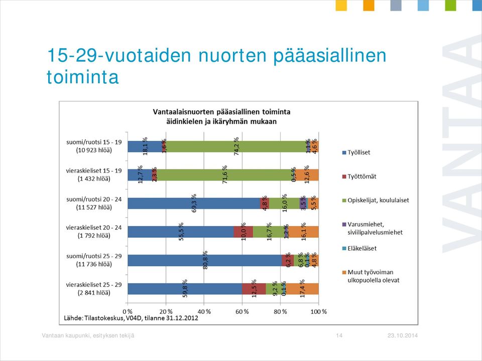 pääasiallinen