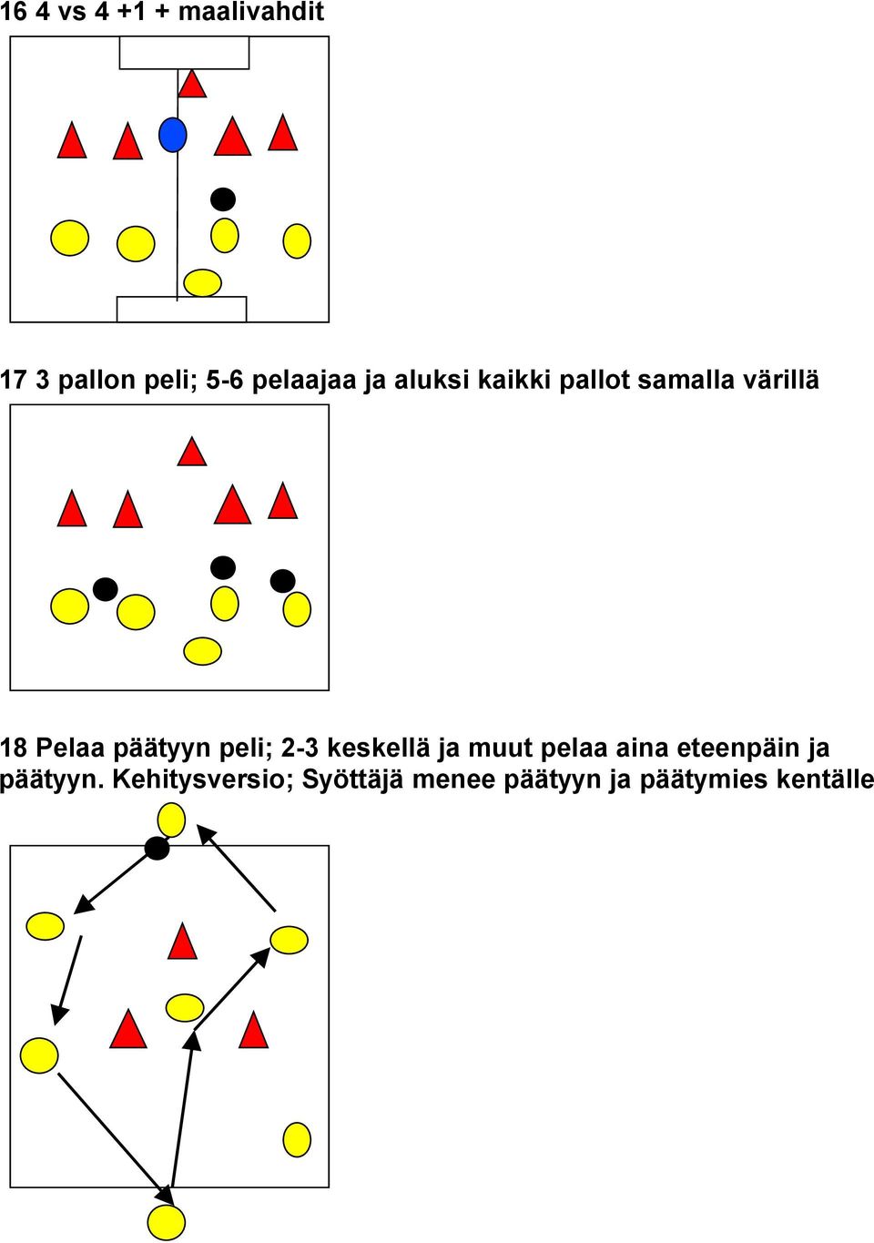 peli; 2-3 keskellä ja muut pelaa aina eteenpäin ja päätyyn.