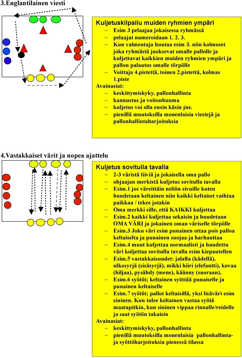 piste keskittymiskyky, pallonhallinta kannustus ja voitonhuuma kuljetus voi olla ensin käsin jne. pienillä muutoksilla monenlaisia viestejä ja pallonhallintaharjoituksia 4.