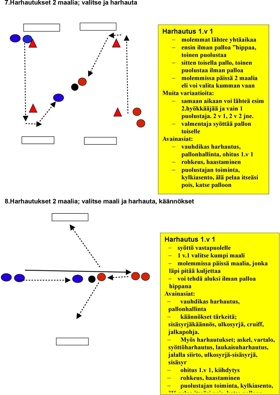 variaatioita: samaan aikaan voi lähteä esim 2.hyökkääjää ja vain 1 puolustaja. 2 v 1, 2 v 2 jne. valmentaja syöttää pallon toiselle vauhdikas harhautus, pallonhallinta, ohitus 1.