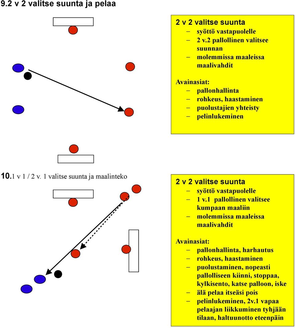 1 valitse suunta ja maalinteko 2 v 2 valitse suunta syöttö vastapuolelle 1 v.