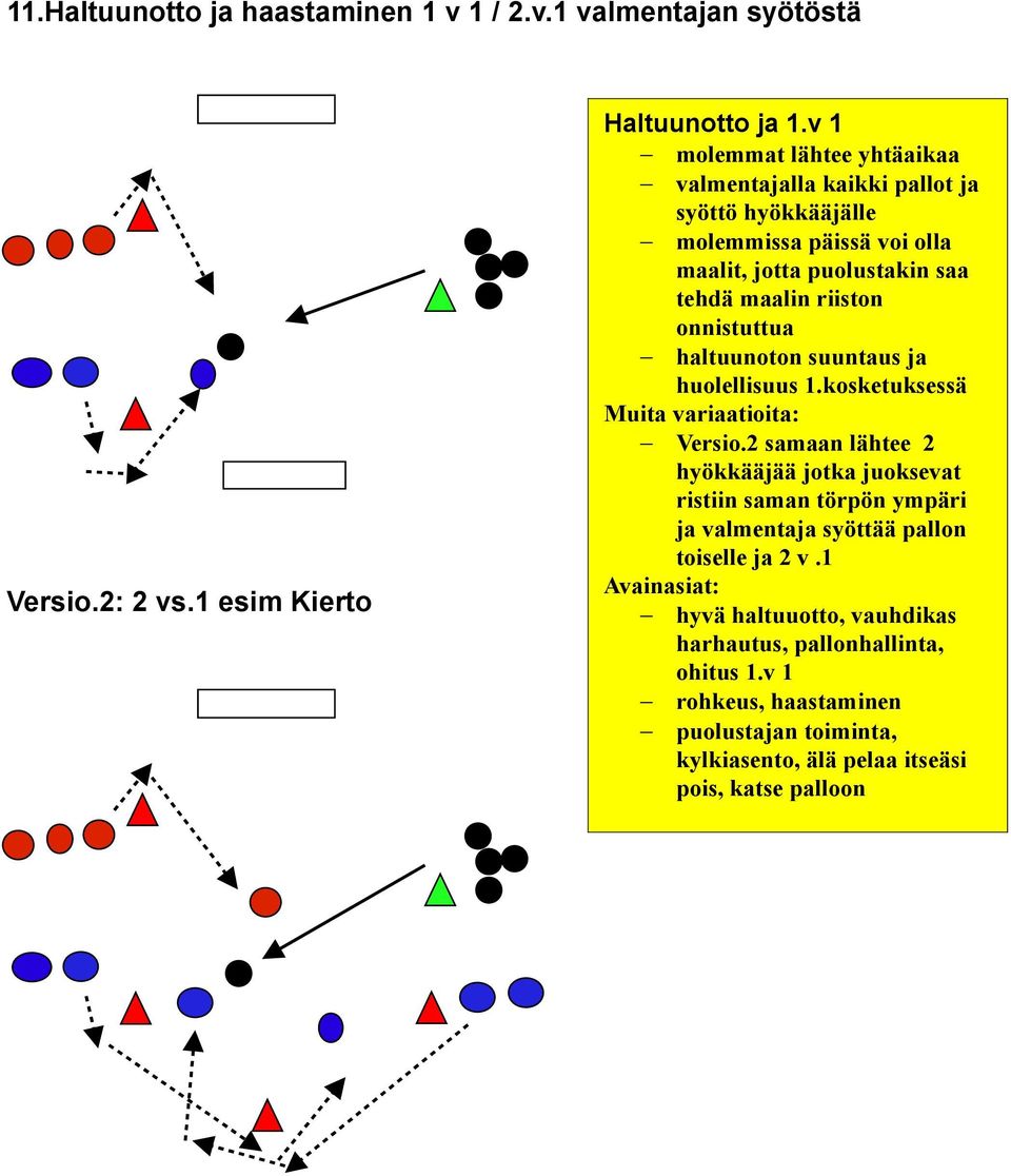 onnistuttua haltuunoton suuntaus ja huolellisuus 1.kosketuksessä Muita variaatioita: Versio.