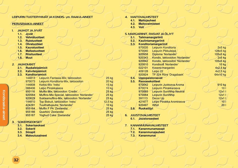 Konditoriamixit 144813 Leipurin Fantasia-Mix, laktoositon 25 kg 970073 Leipurin Konditoria-Mix, laktoositon 20 kg 144808 Keikki-Mix Ireks 15 kg 388406 Leipo Piirakkaseos 10 kg 950116 Muffin Mix,
