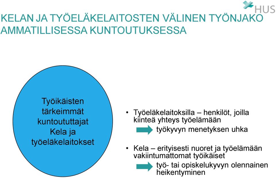 henkilöt, joilla kiinteä yhteys työelämään työkyvyn menetyksen uhka Kela erityisesti