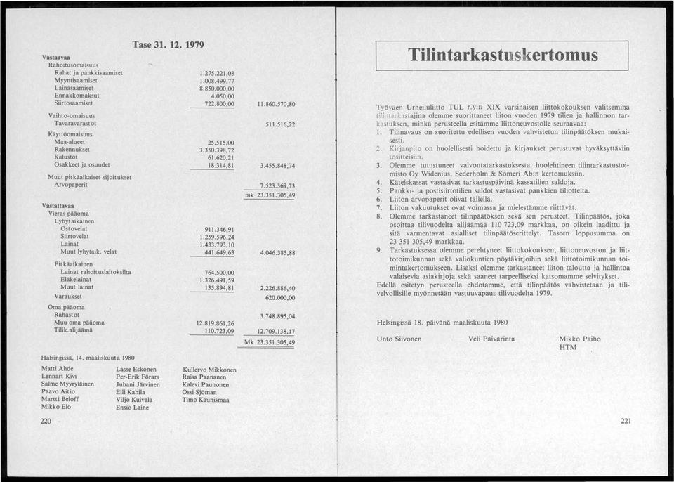 velat Pit käaikainen Lainat rahoit uslaitoksilta Eläkelainat Muut lainat Varaukset Oma pääoma Rahastot Muu oma pääoma Tilik. alijäämä Halsingissä, 14.