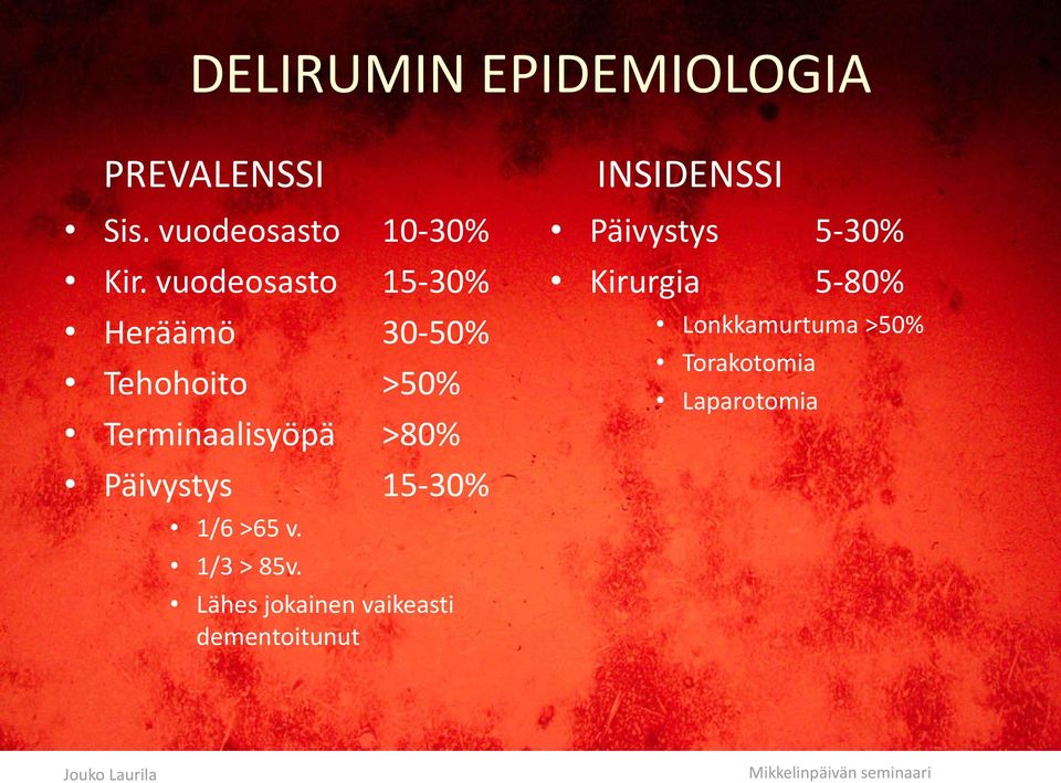 Päivystys 15-30% 1/6 >65 v. 1/3 > 85v.