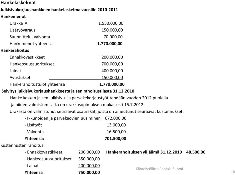 000,00 Selvitys julkisivukorjaushankkeesta ja sen rahoitustilasta 31.12.
