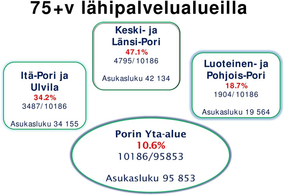 Länsi-Pori 47.