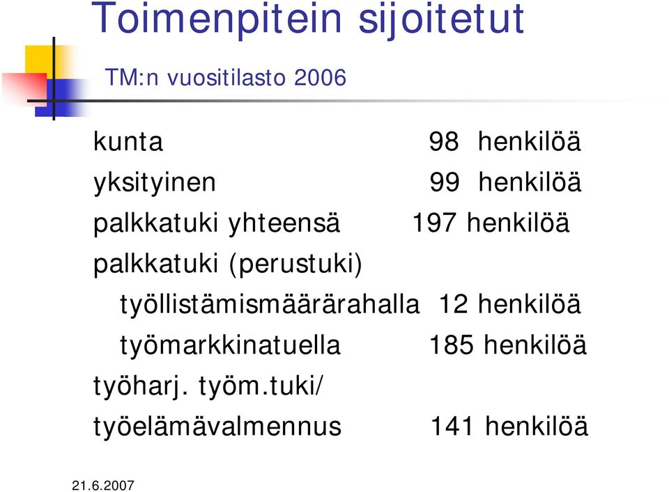 palkkatuki (perustuki) työllistämismäärärahalla 12 henkilöä